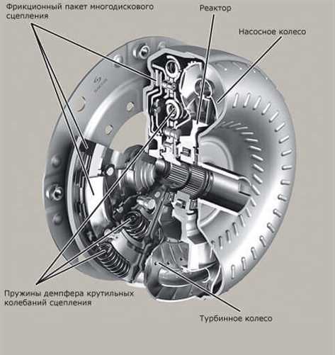 Гидротрансформатор ZF и многодисковое сцепление Sachs, блокирующее насосное и турбинное колёса