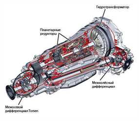 Шестиступенчатая трансмиссия полноприводной Audi A8